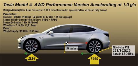 tesla model 3 weight rating